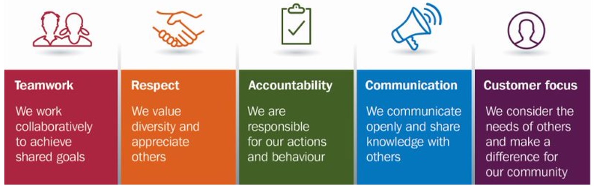 tracc values