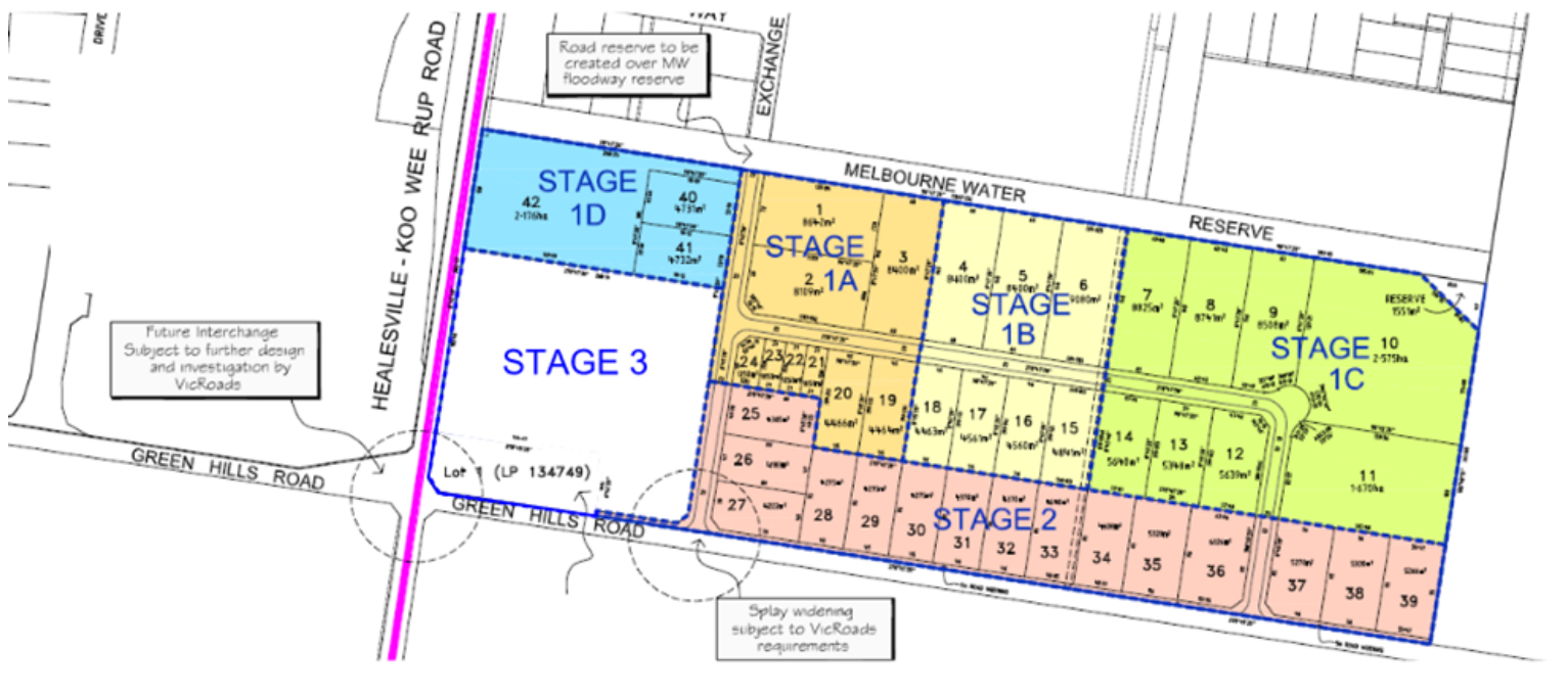 Development Plan